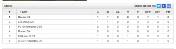 stand per 05032016