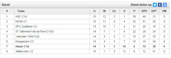 stand per 05032016