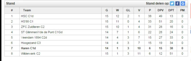 stand per 20022016
