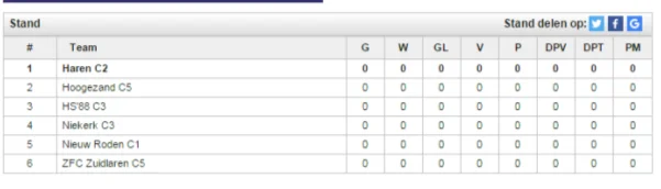 stand 13-02-2016 C2